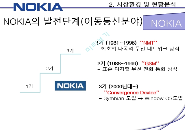 NOKIA’의 몰락 분석,‘NOKIA’의 시장 현황&환경분석,NOKIA의 몰락 분석,RIM & HTC 몰락분석   (6 )